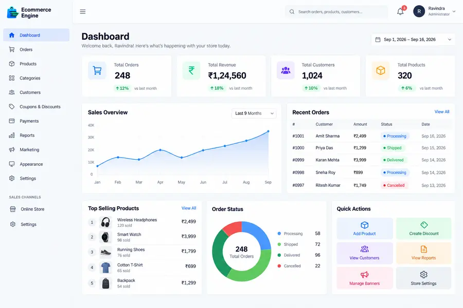 E-Commerce Engine dashboard overview