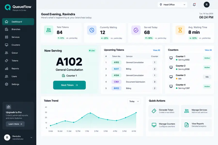 Queue Flow live dashboard overview